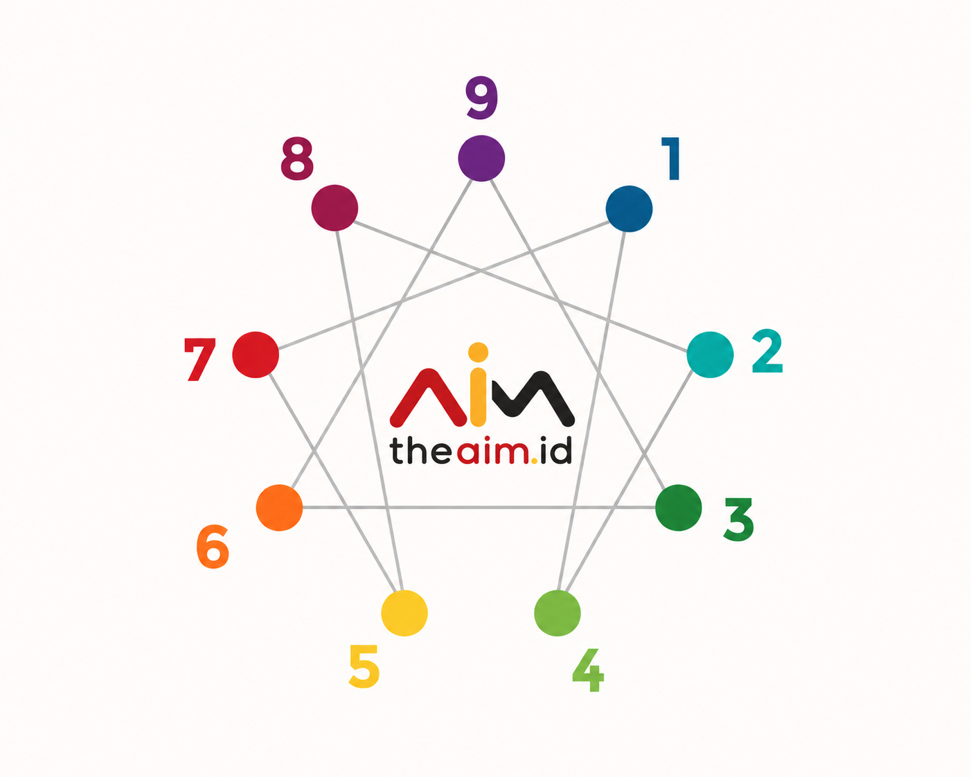 Enneagram TheAIM
